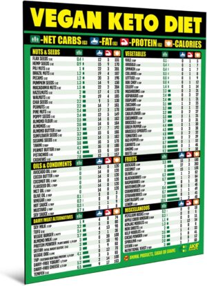 Vegan Keto Diet Cheat Sheet Magnet – Easy to Read Plant Based Carb Counter Chart – Prepare Vegan Meals with Keto Friendly Food – A Healthy Nutrition Guide for Ketogenic Plant-Based Diets 2025 Vegan Keto Diet Cheat Sheet Magnet – Easy to Read Plant Based Carb Counter Chart – Prepare Vegan Meals with Keto Friendly Food – A Healthy Nutrition Guide for Ketogenic Plant-Based Diets 2025