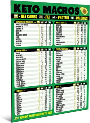 Keto Diet Cheat Sheet Magnet – Extra Large Easy to Read 8.5”x11” Ketogenic Food Reference Chart – Count Your Macros & Stay Low Carb – Keto Friendly Macronutrient Fridge Guide by AKS Magnets Keto Diet Cheat Sheet Magnet – Extra Large Easy to Read 8.5”x11” Ketogenic Food Reference Chart – Count Your Macros & Stay Low Carb – Keto Friendly Macronutrient Fridge Guide by AKS Magnets