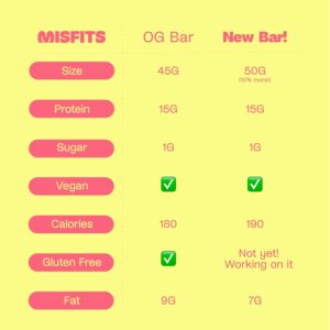 Misfits Vegan Protein Bars – Updated Recipe | Plant Based, Low Sugar & Carb, High Fiber Snacks | Variety Pack of 12 (4 Flavors) Misfits Vegan Protein Bars – Updated Recipe | Plant Based, Low Sugar & Carb, High Fiber Snacks | Variety Pack of 12 (4 Flavors)
