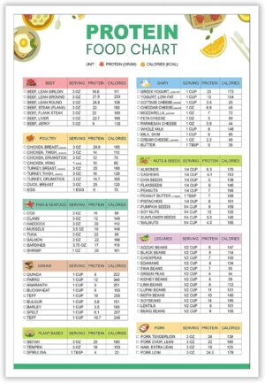 Low Carb Keto Food List Minimalist Canvas Poster High Protein Food List Wall Art Healthy Meal Pictures Prints Painting For Family Living Room Kitchen Wall Decor 12x16in Unframed Low Carb Keto Food List Minimalist Canvas Poster High Protein Food List Wall Art Healthy Meal Pictures Prints Painting For Family Living Room Kitchen Wall Decor 12x16in Unframed